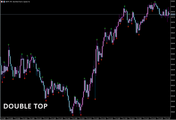 DOUBLE TOP