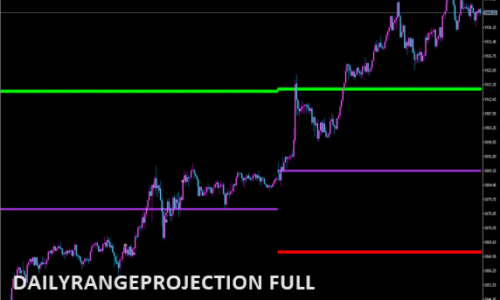 DailyRangeProjections_Full
