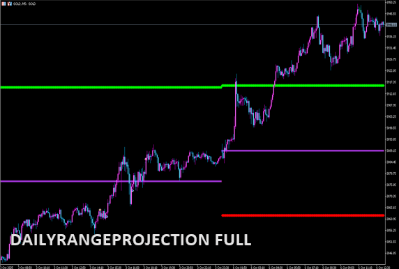 DailyRangeProjections_Full