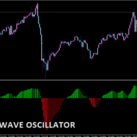 ELLIOT WAVE OSCILLATOR