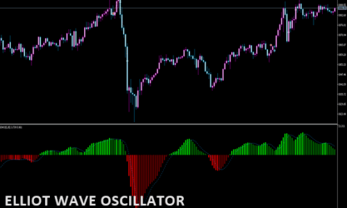 ELLIOT WAVE OSCILLATOR