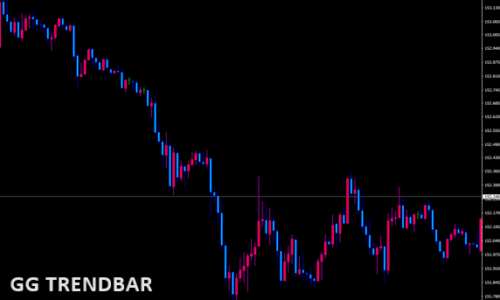 GG-TrendBar