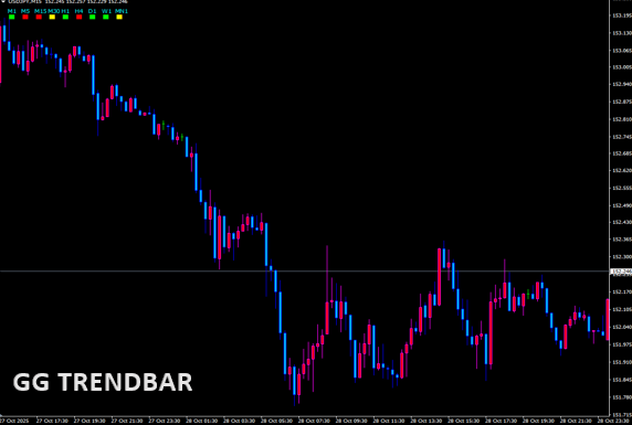 GG-TrendBar