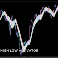 Gann_high-low_activator