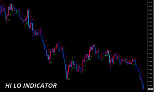 HI LO INDICATOR