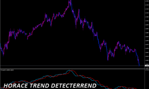 HORACE TREND DETECTERREND
