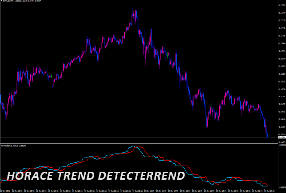 HORACE TREND DETECTERREND