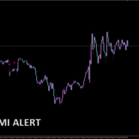 Harami Alert