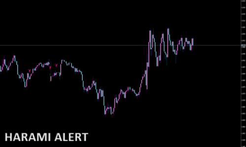 Harami Alert