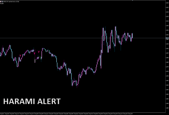 Harami Alert