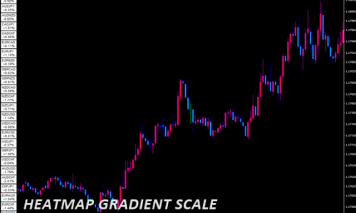 HeatMap-Gradient-Scale