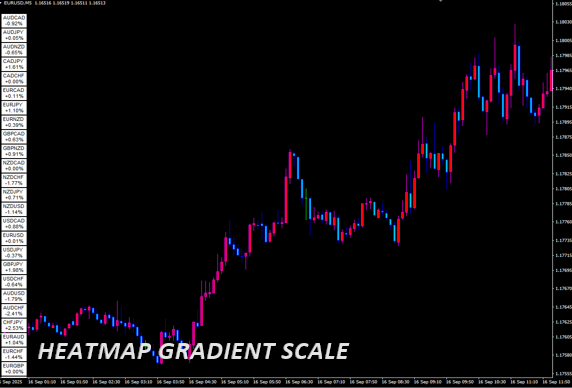 HeatMap-Gradient-Scale