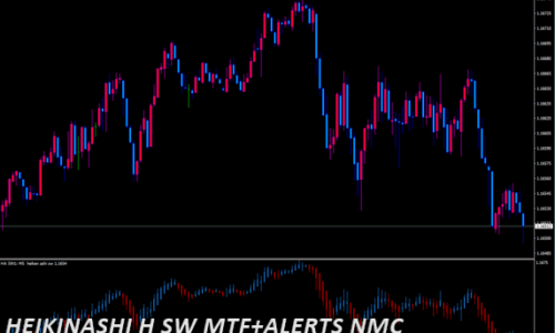 Heiken AshiH_sw_mtf+alerts nmc