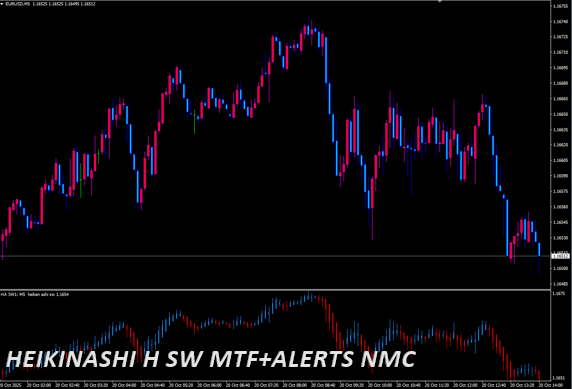 Heiken AshiH_sw_mtf+alerts nmc