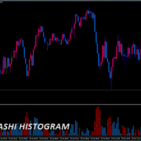 HeikenAshiHistogram