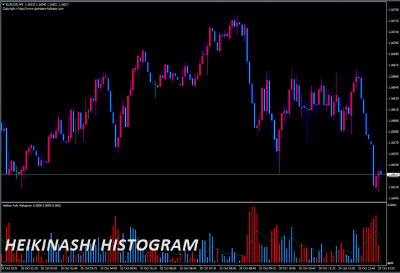 HeikenAshiHistogram