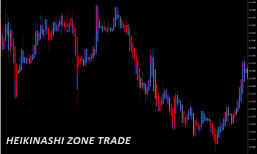 HeikenAshiZoneTrade