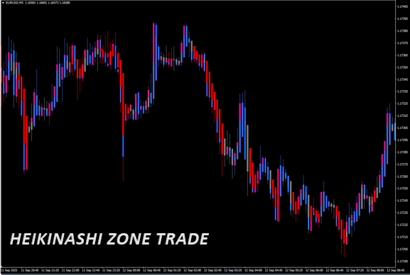 HeikenAshiZoneTrade