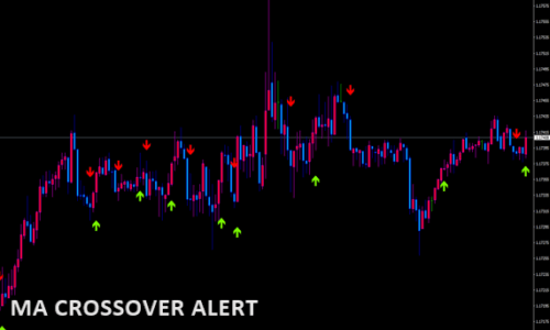 _MA_Crossover_Alert_