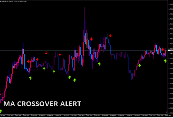 _MA_Crossover_Alert_