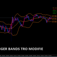 MT4 BOLLINGER BANDS TRO MODIFIE