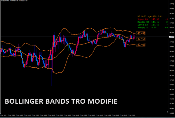 MT4 BOLLINGER BANDS TRO MODIFIE