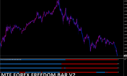 MTF FOREX FREEDOM BAR V2　