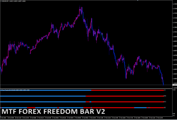 MTF FOREX FREEDOM BAR V2　