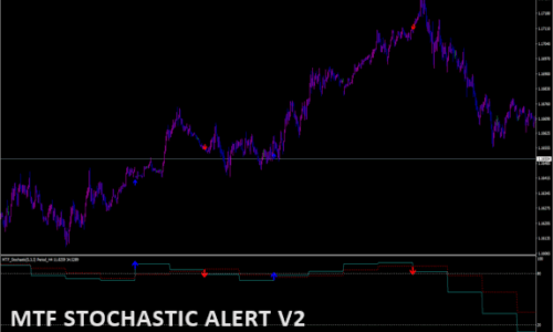 MTF STOCHASTIC ALERT V2