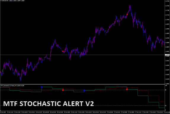 MTF STOCHASTIC ALERT V2