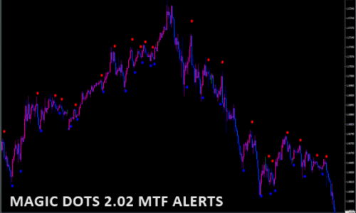 Magic dots 2.02 mtf alerts
