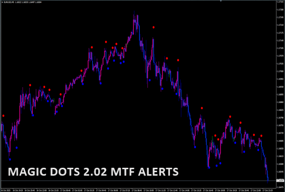 Magic dots 2.02 mtf alerts