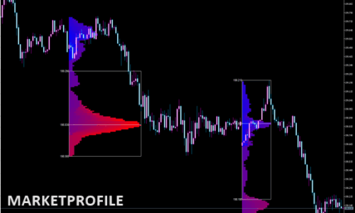 MarketProfile