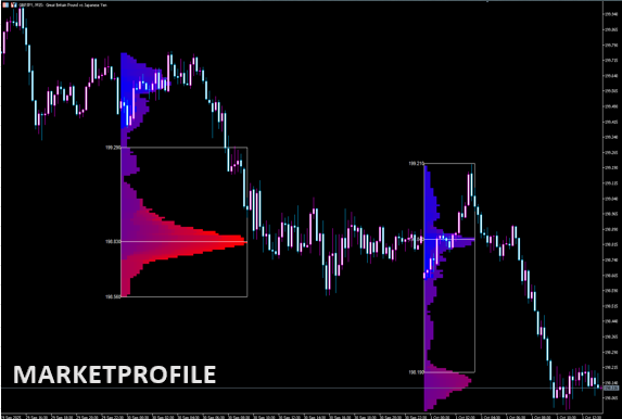 MarketProfile