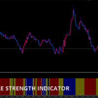 ORACLE STRENGTH INDICATOR