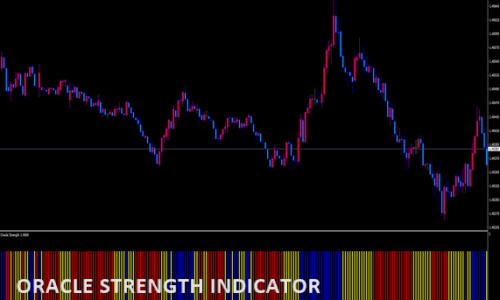 ORACLE STRENGTH INDICATOR