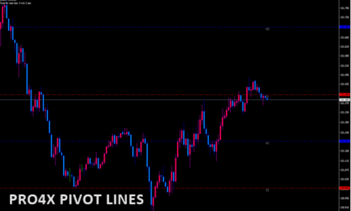 Pro4x Pivot Lines