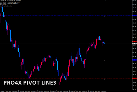Pro4x Pivot Lines