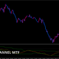 RSI channel mtf