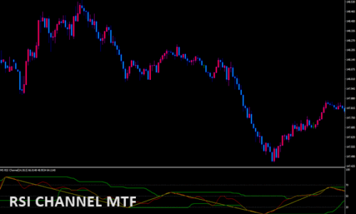 RSI channel mtf