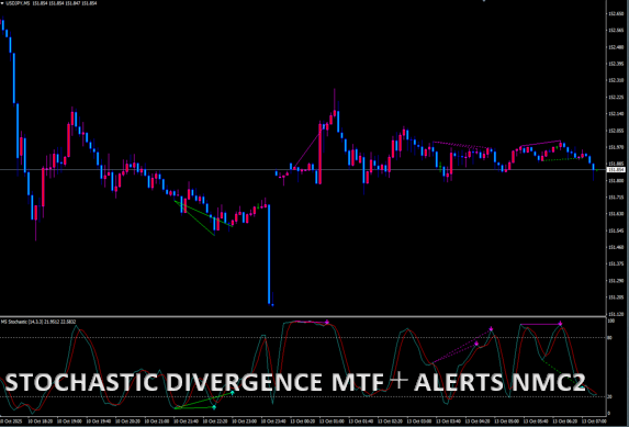 Stochastic divergence_mtf+alert