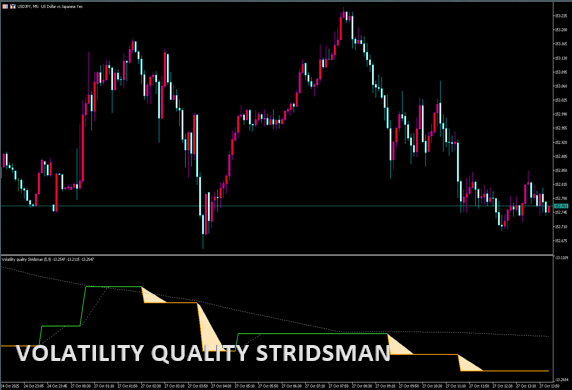 Volatility_quality_Stridsman