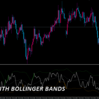 WPR-with-Bollinger-bands