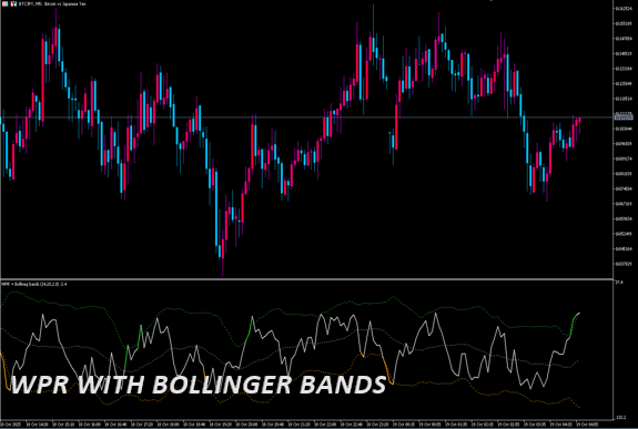 WPR-with-Bollinger-bands