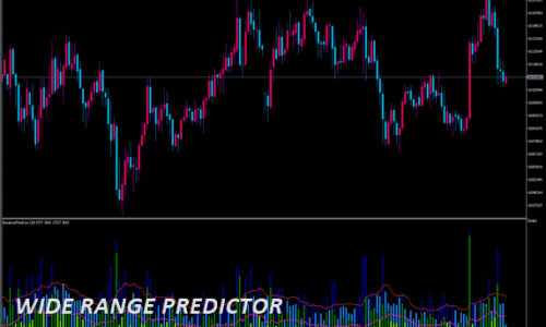 Wide Range Predictor