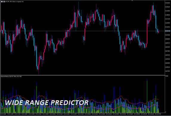 Wide Range Predictor