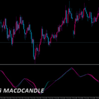ZigZag_MACDCandle