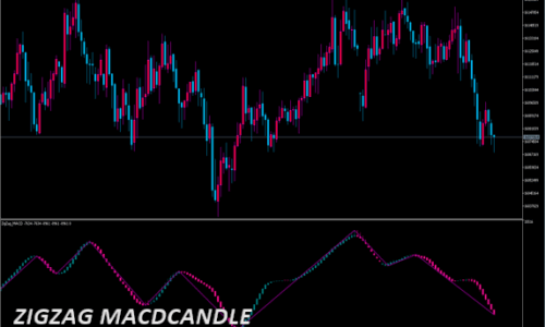 ZigZag_MACDCandle