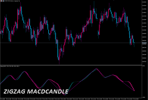 ZigZag_MACDCandle