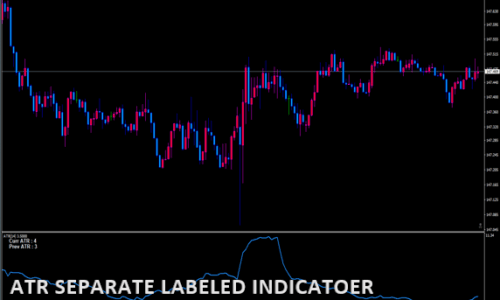 atr-separate-labeled-indicator